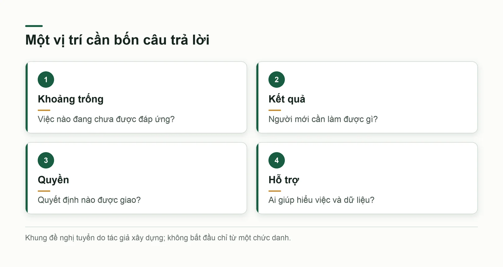 Bốn nội dung của đề nghị tuyển gồm khoảng trống, kết quả, quyền và hỗ trợ