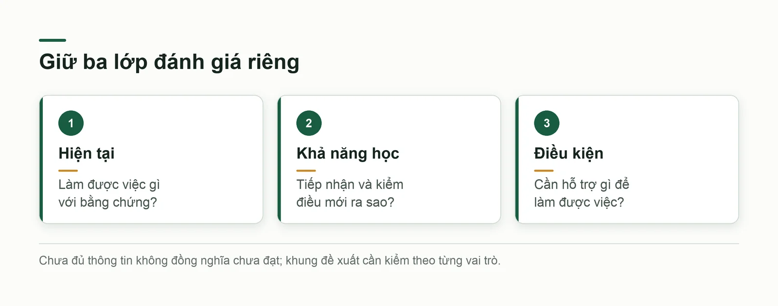 Ba lớp đánh giá gồm làm được hiện tại, học được và điều kiện hỗ trợ