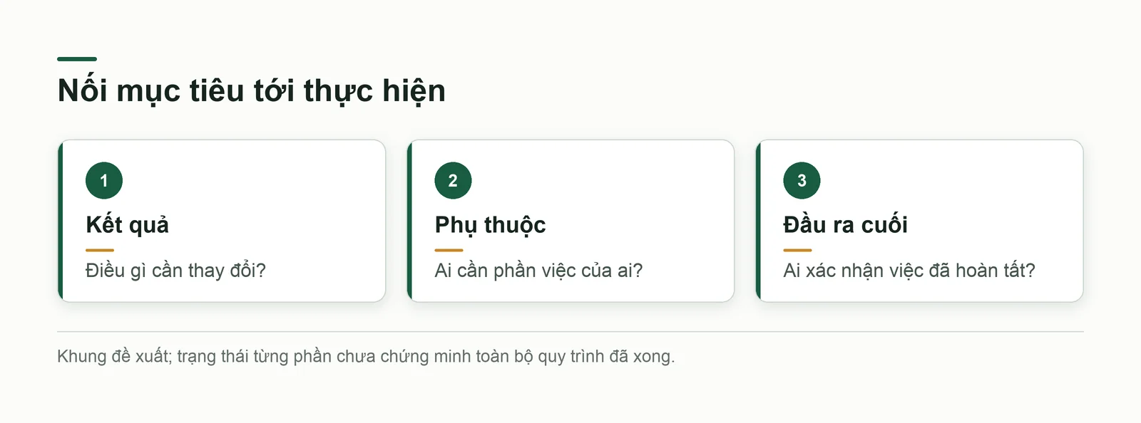 Ba lớp từ mục tiêu tới công việc: kết quả, phụ thuộc và người nhận đầu ra