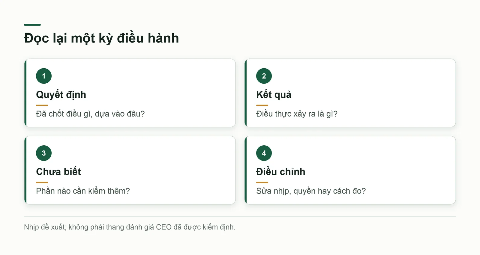 Bốn câu hỏi sau một kỳ điều hành: quyết định, kết quả, điều chưa biết và điều chỉnh