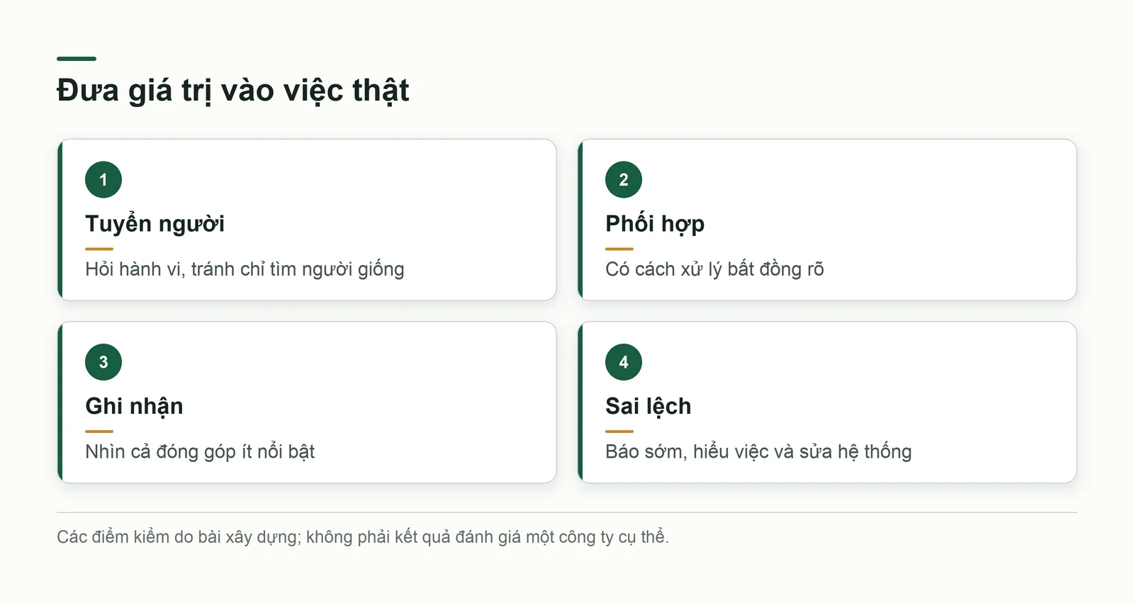 Bốn nơi đưa giá trị vào việc thật gồm tuyển, phối hợp, ghi nhận và xử lý sai lệch