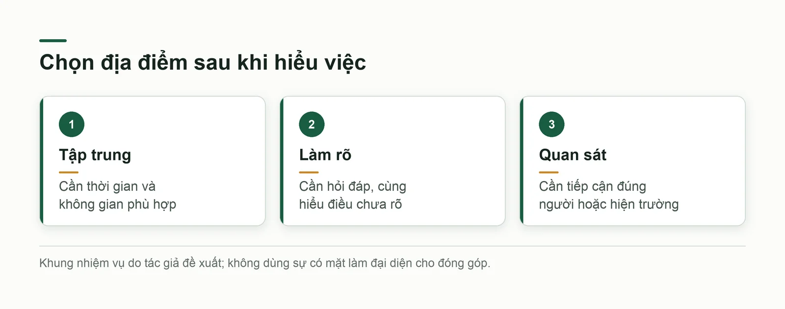 Ba nhu cầu công việc gồm tập trung, làm rõ và cùng quan sát