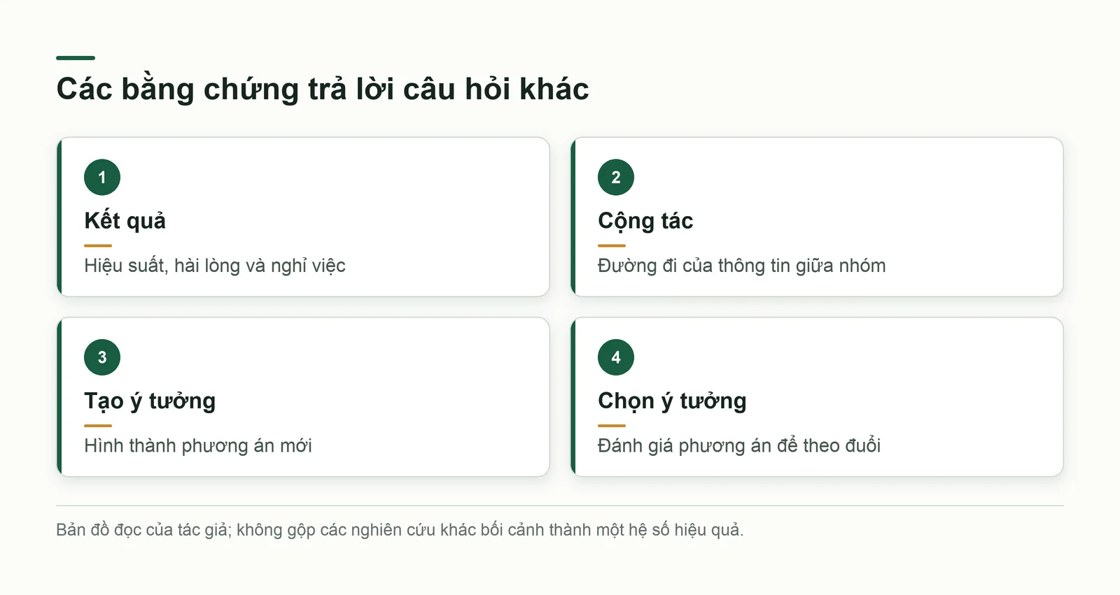 Bốn câu hỏi phân biệt kết quả công việc, mạng cộng tác, tạo ý tưởng và chọn phương án