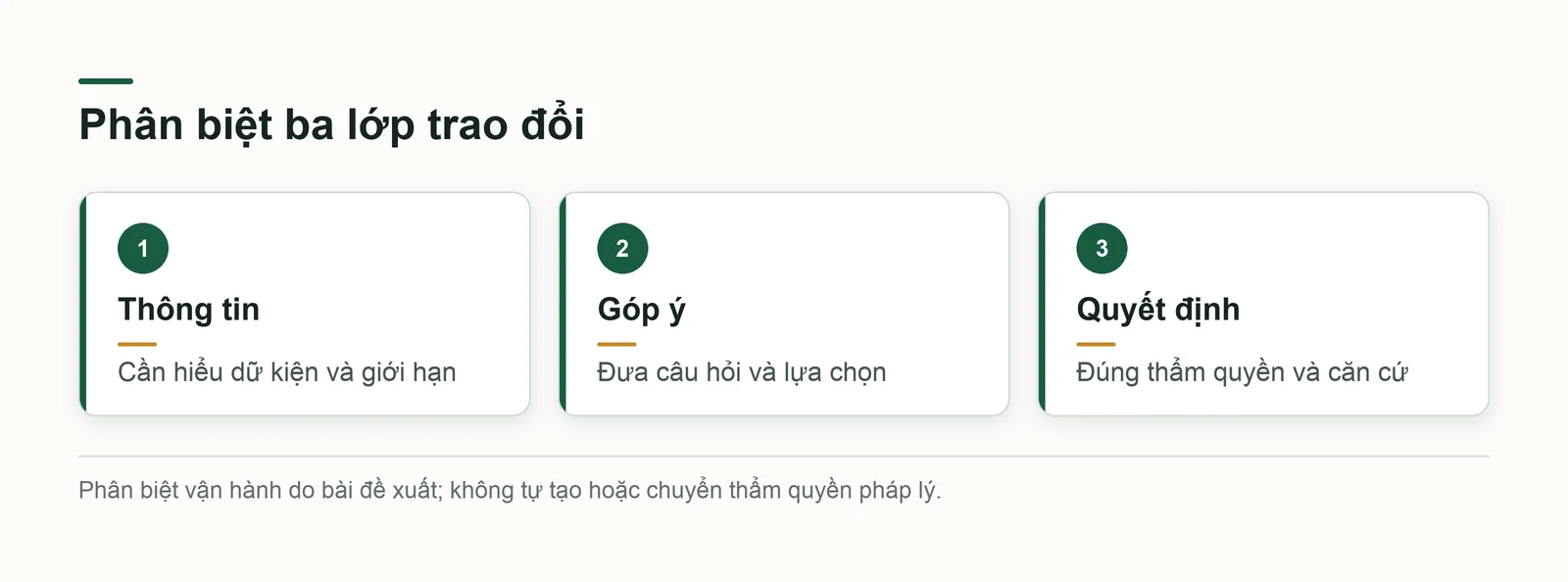 Ba lớp từ thông tin cần hiểu tới góp ý và quyết định có thẩm quyền