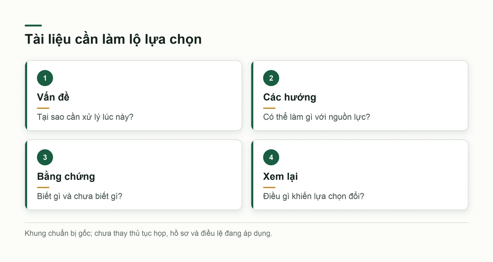 Phiếu chuẩn bị cuộc họp gồm quyết định, lựa chọn, bằng chứng và điều kiện xem lại