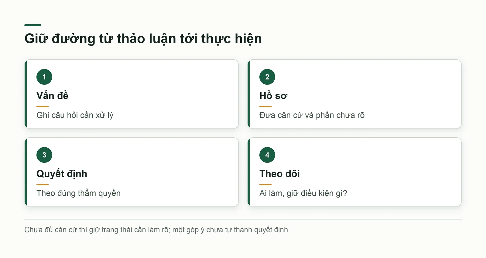 Luồng từ vấn đề cần bàn qua hồ sơ, quyết định đúng quyền và theo dõi thực hiện