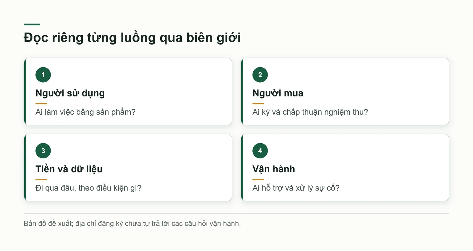 Bản đồ phân biệt người dùng, người mua, luồng tiền và công việc vận hành