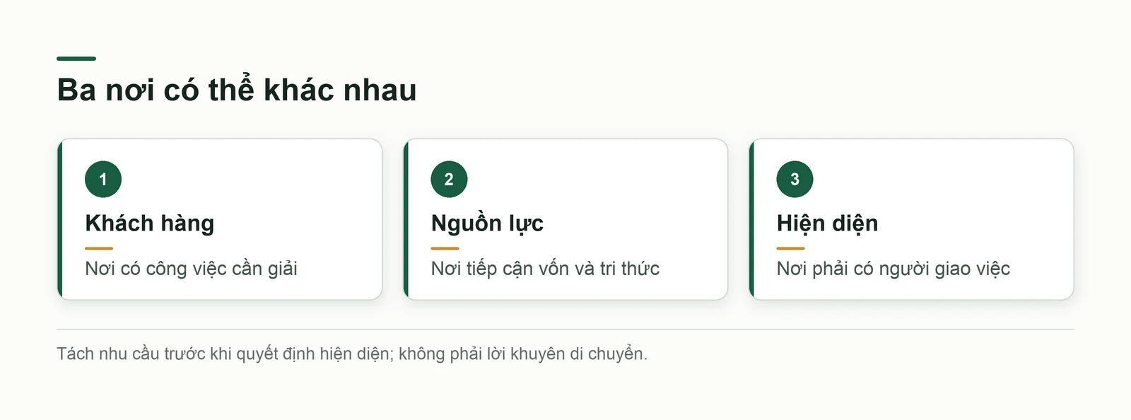 Ba câu hỏi về nơi có khách, nơi có nguồn lực và nơi cần hiện diện