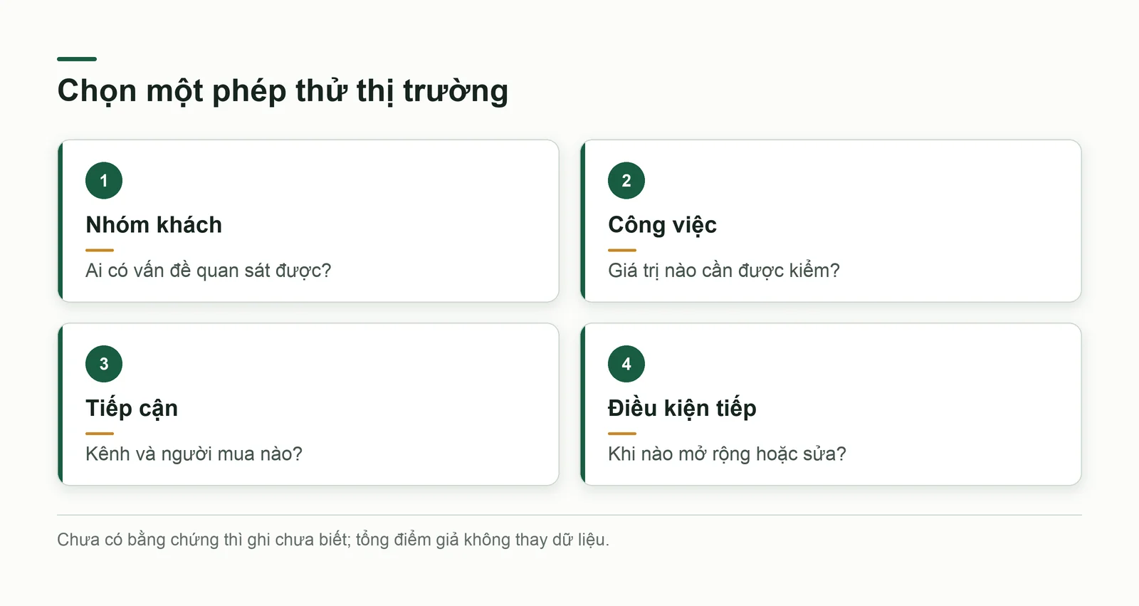 Phiếu thử thị trường gồm nhóm khách, công việc, cách tiếp cận và điều kiện tiếp tục