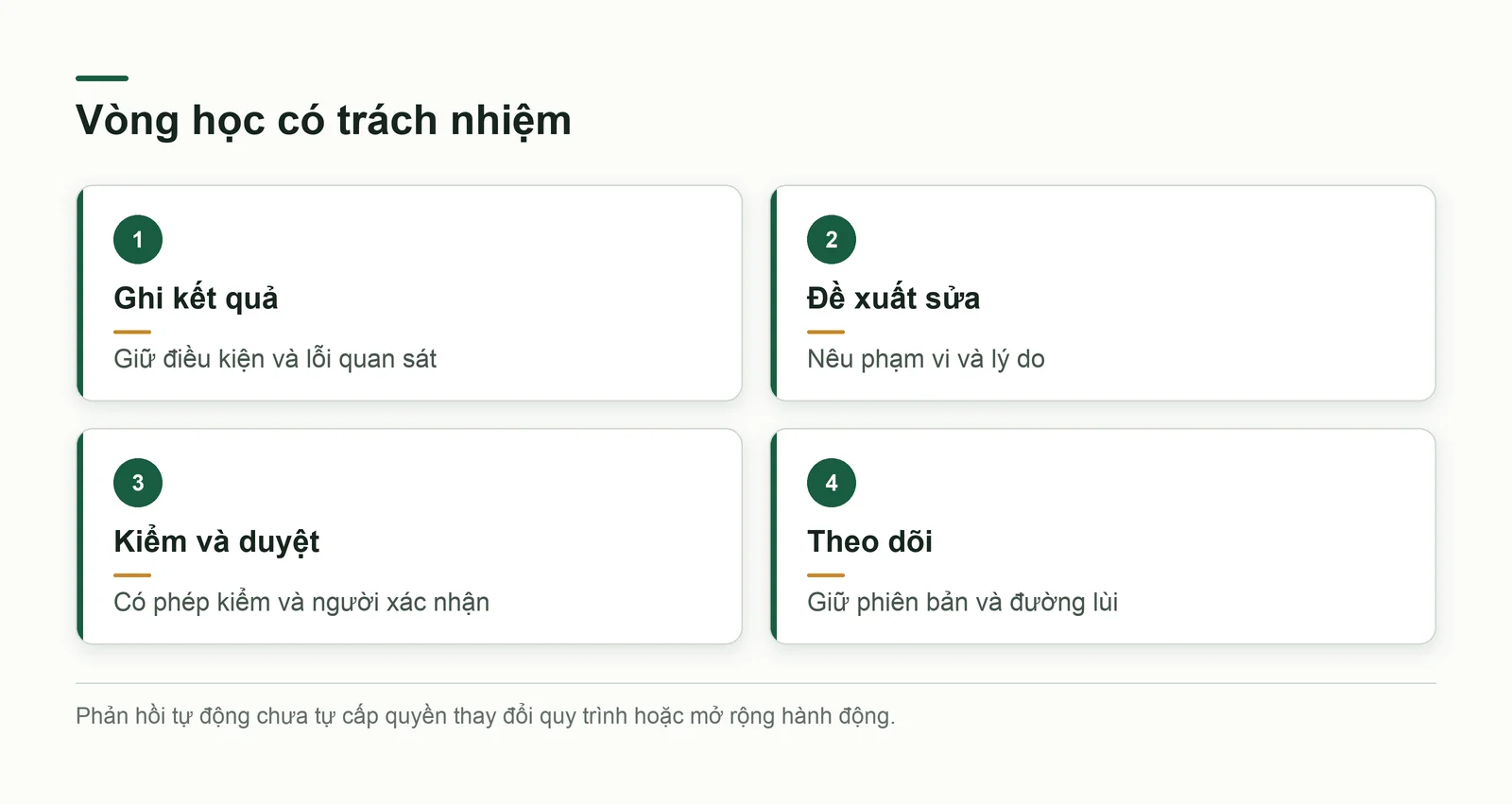 Vòng học có kiểm và duyệt trước khi thay đổi phạm vi hoạt động của tác tử