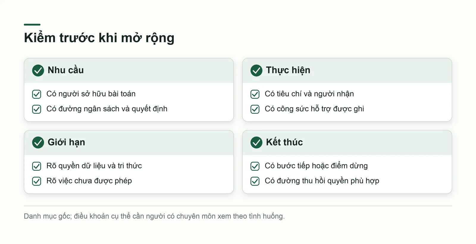 Danh mục kiểm nhu cầu, thực hiện, giới hạn và kết thúc