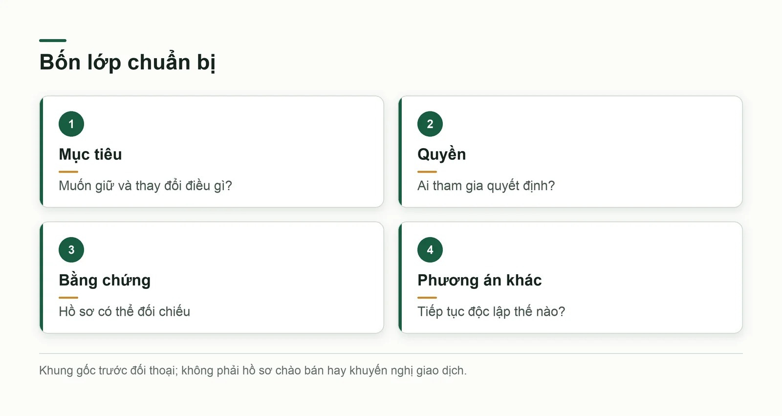 Các lớp chuẩn bị trước khi bước vào đối thoại bán công ty