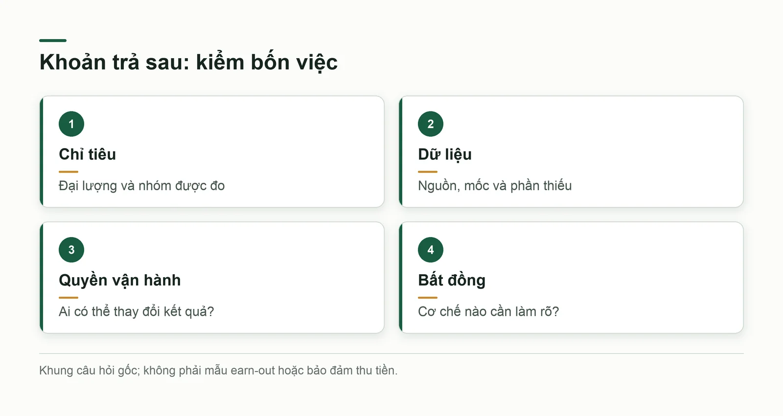 Các câu hỏi về chỉ tiêu, dữ liệu và quyền trong khoản trả sau