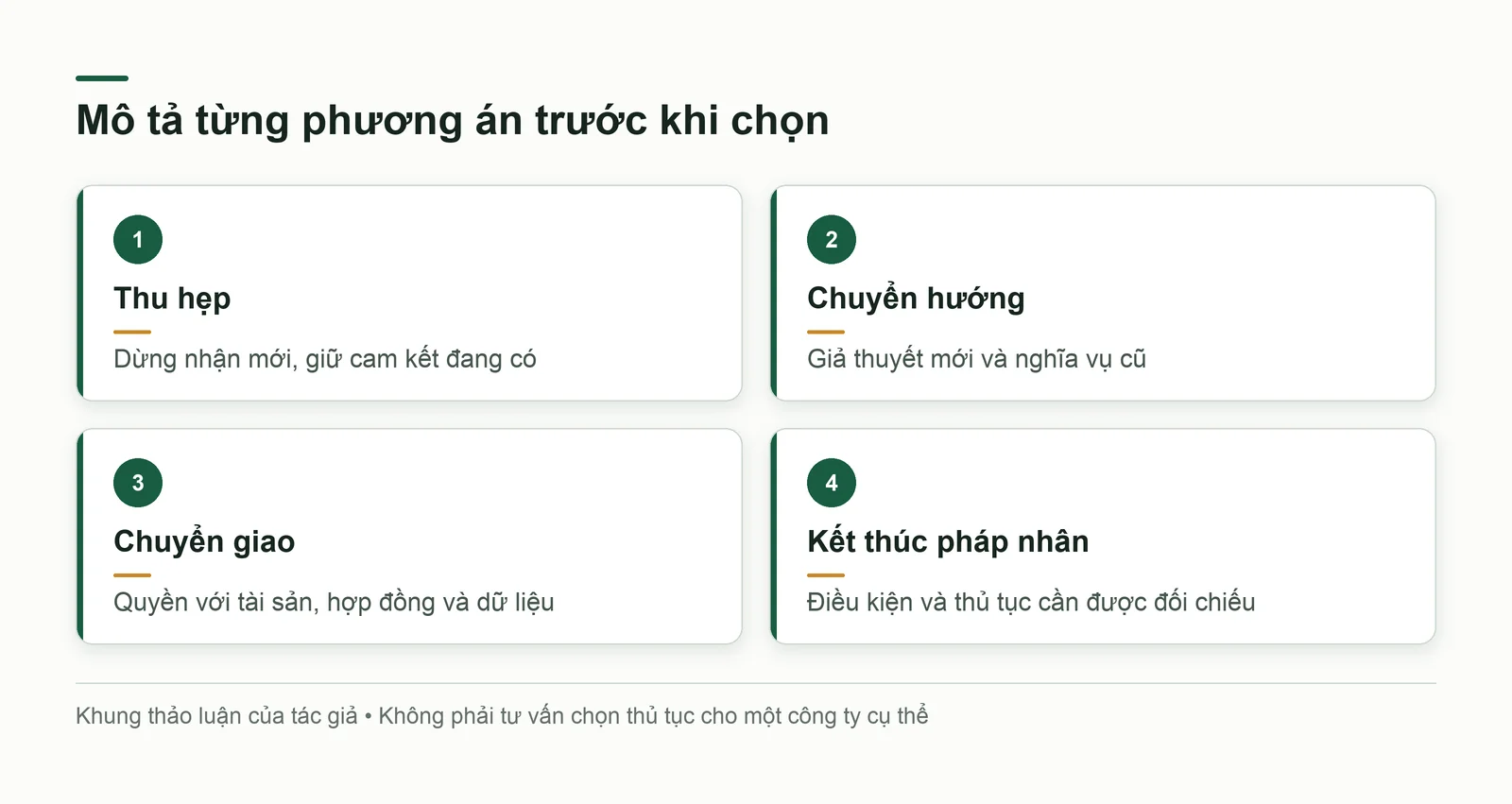 Bốn phương án cần được mô tả riêng trước khi quyết định
