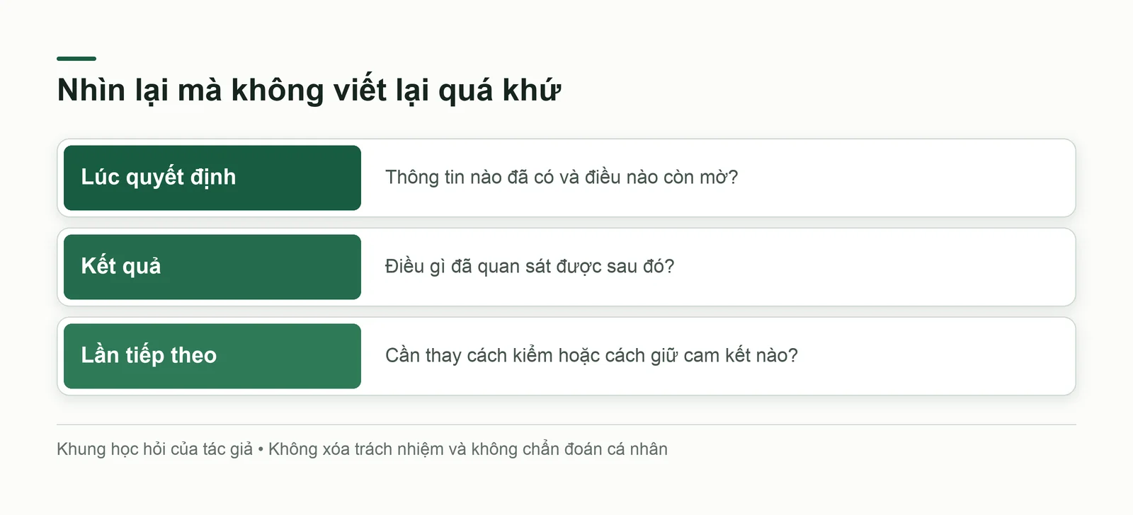 Ba phần của một hồ sơ nhìn lại