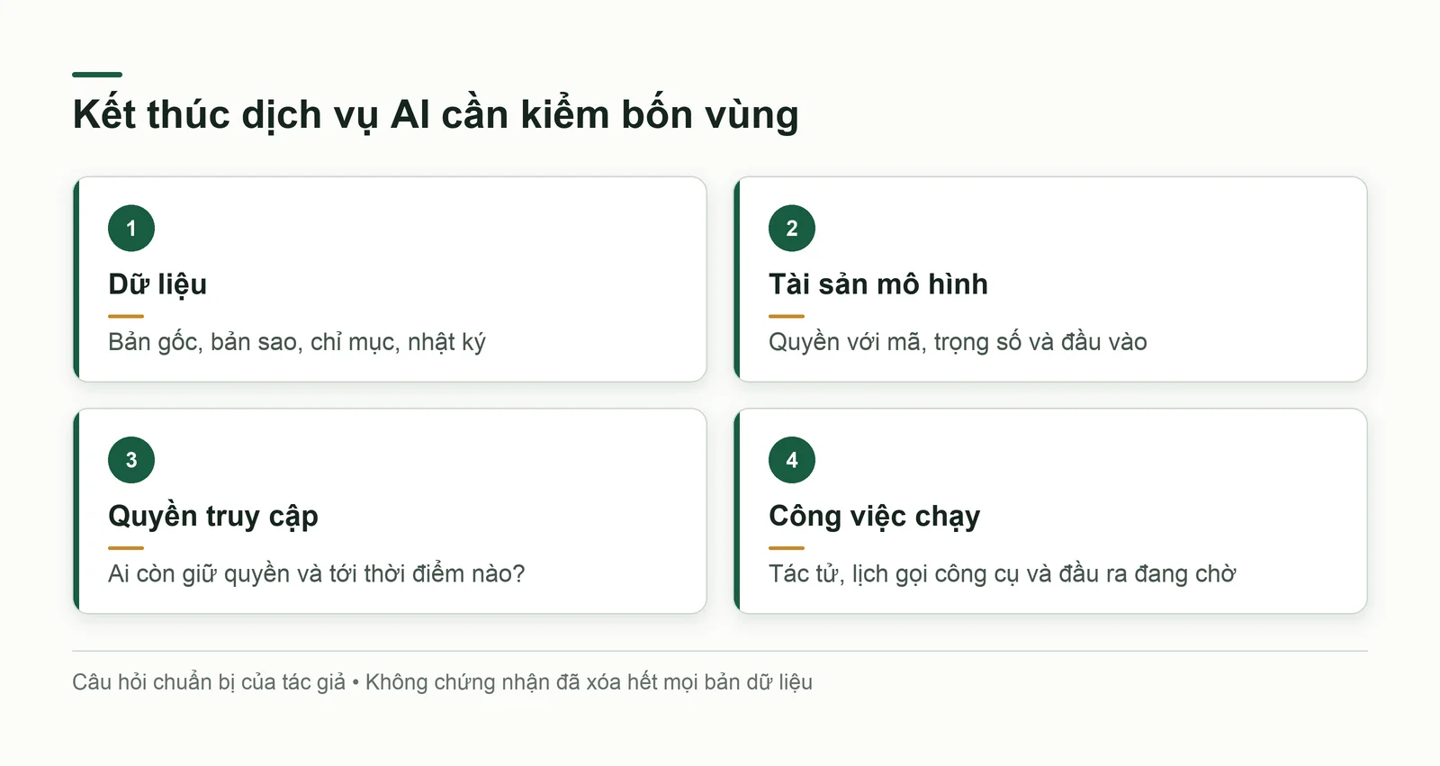 Bốn vùng cần kiểm khi kết thúc dịch vụ AI