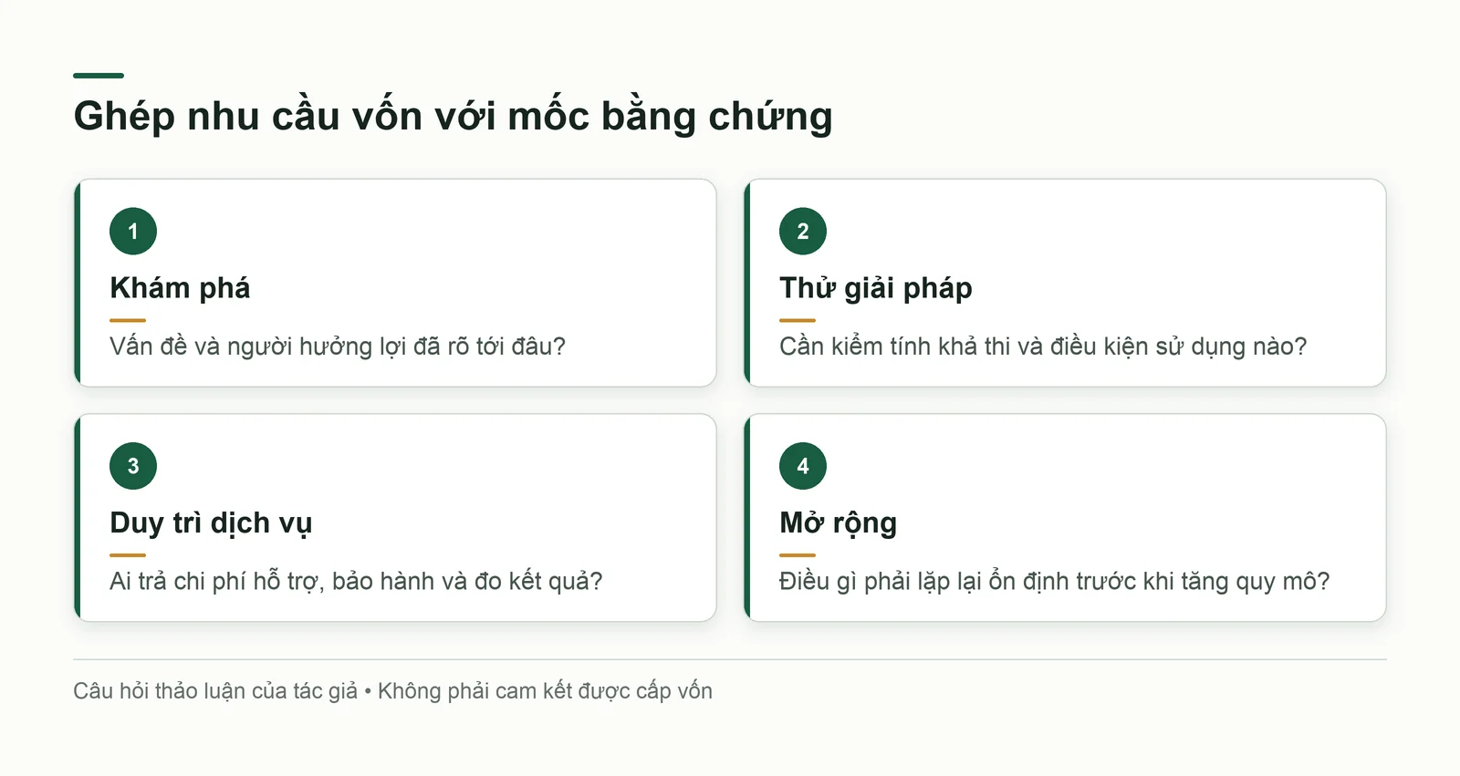 Ghép mốc tạo bằng chứng với nhu cầu vốn