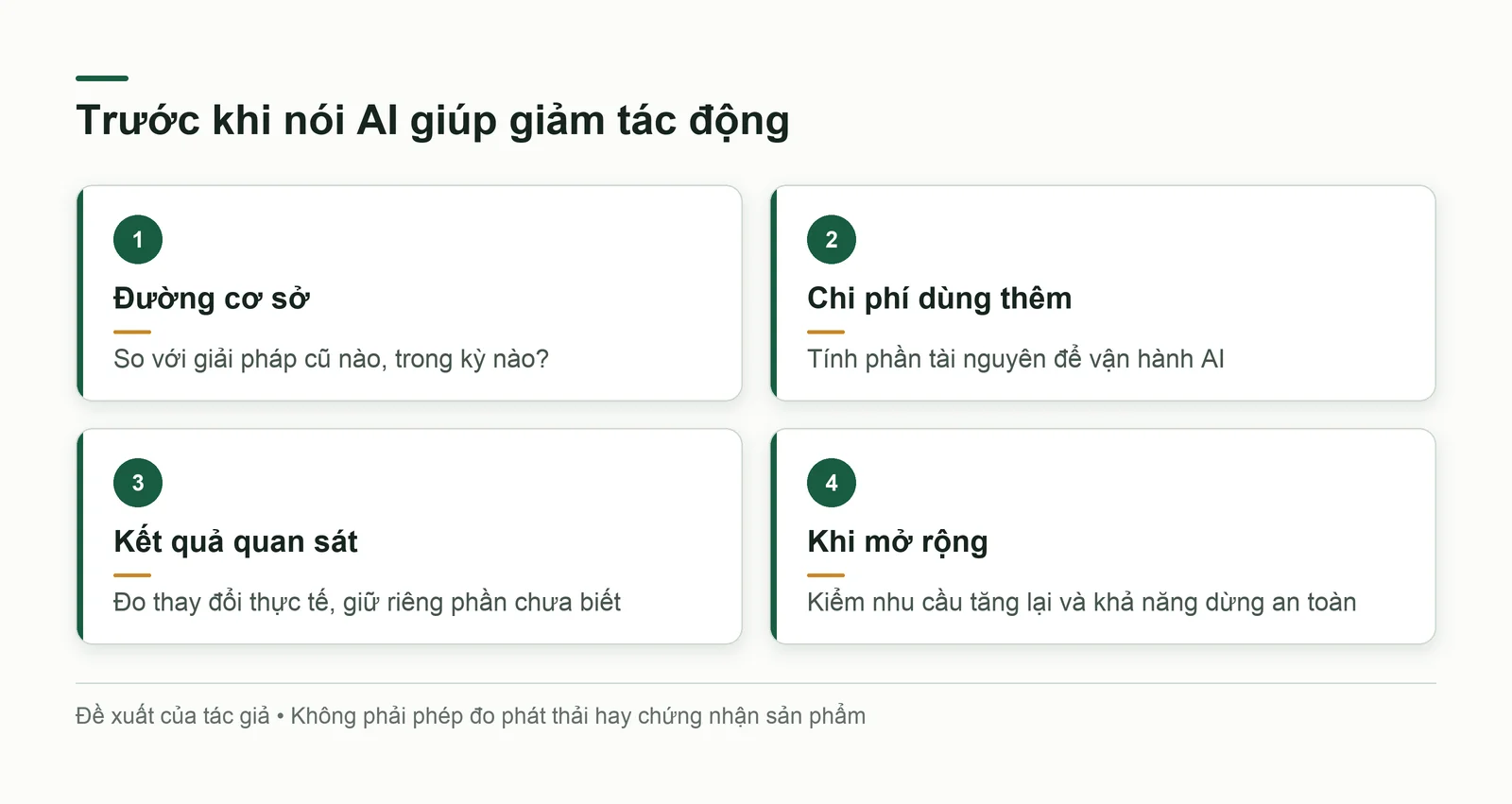 Bốn câu hỏi khi đánh giá lợi ích khí hậu của AI