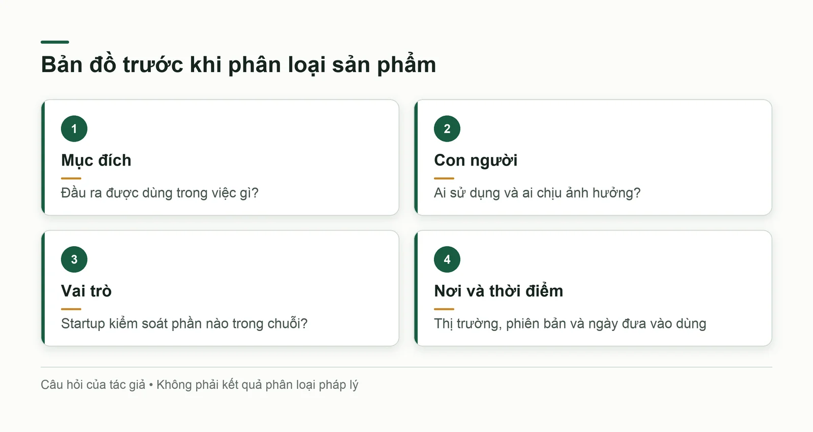 Bản đồ thông tin cần có trước khi phân loại sản phẩm