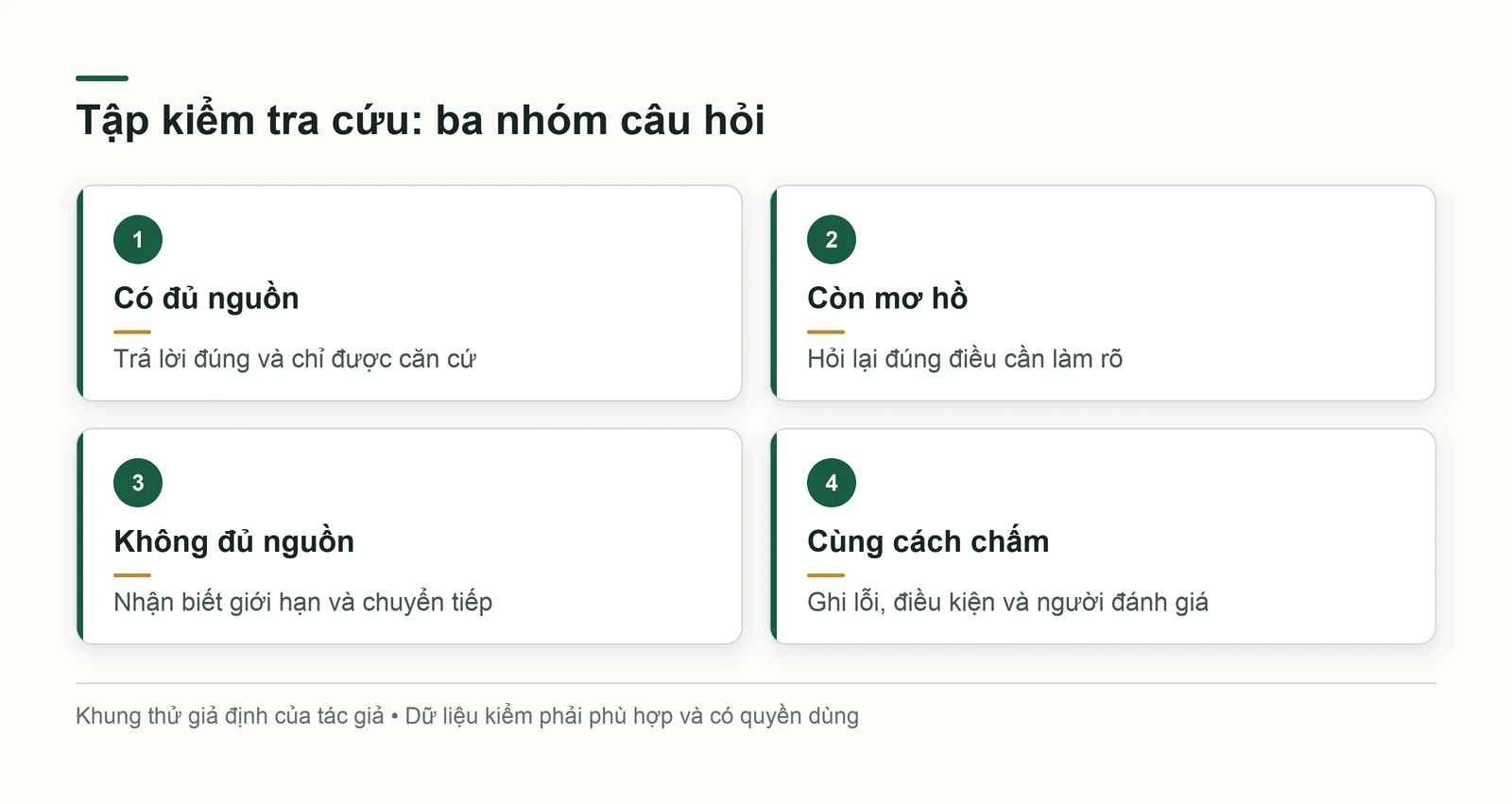 Ba nhóm câu hỏi cho tập kiểm tra cứu giả định