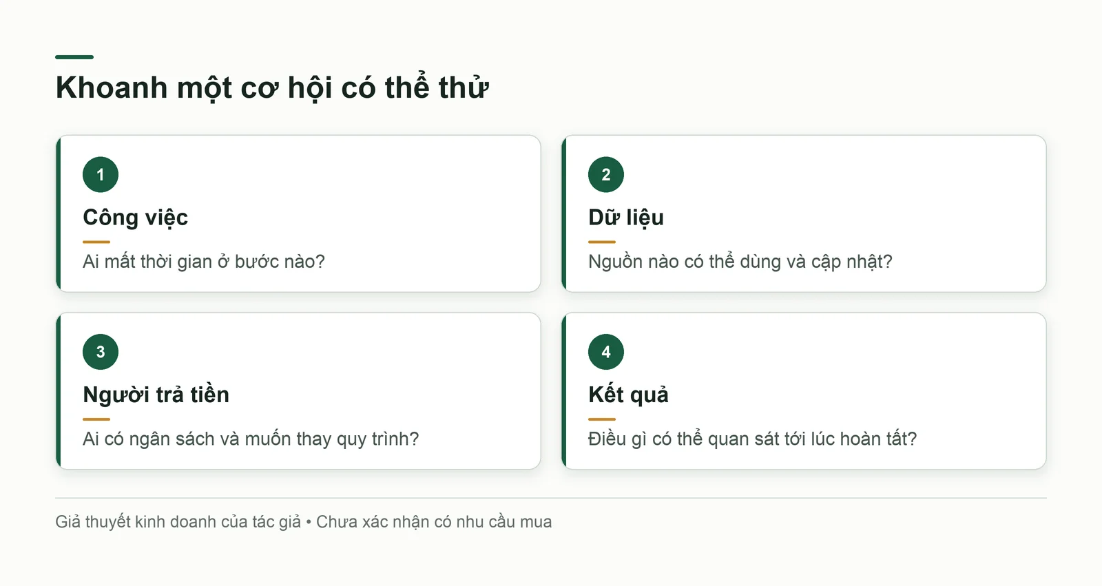 Bốn câu hỏi khoanh cơ hội có thể thử