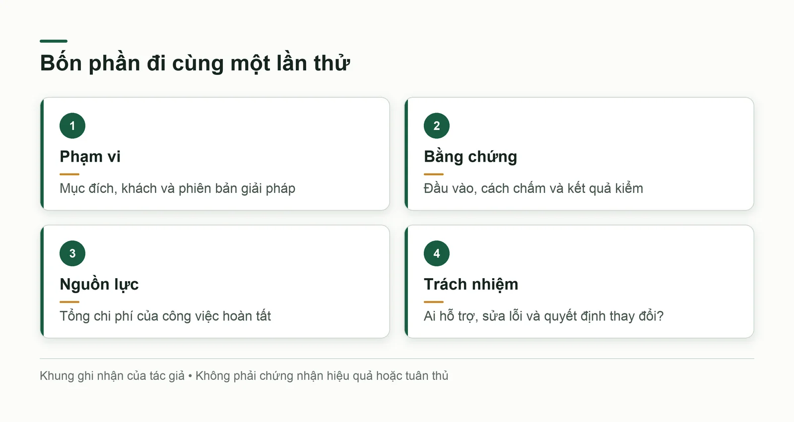 Bốn phần đi cùng một lần thử