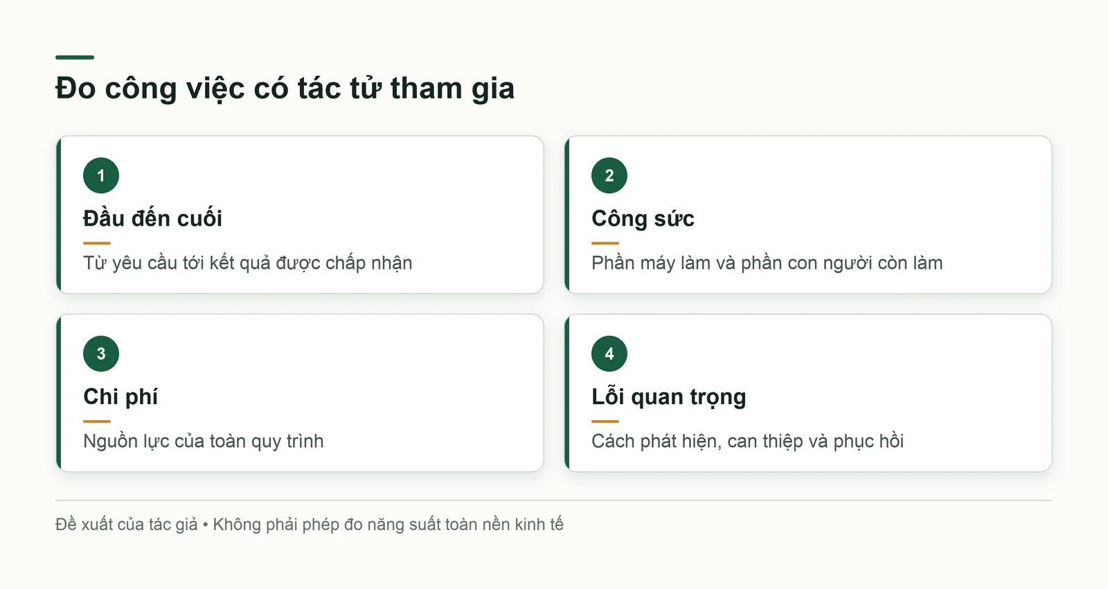 Bốn câu hỏi đo việc có tác tử tham gia