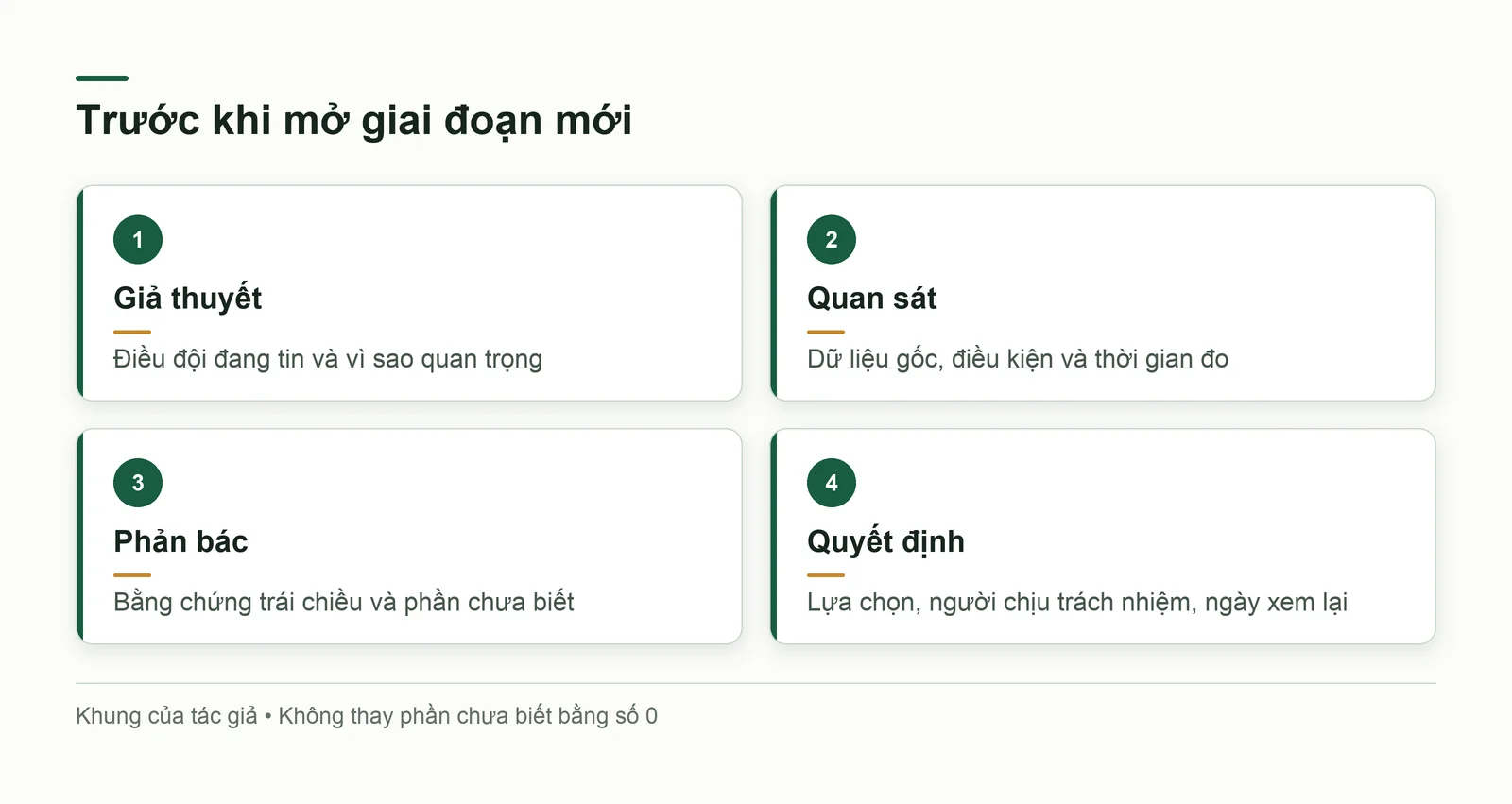 Hồ sơ bằng chứng trước giai đoạn mới