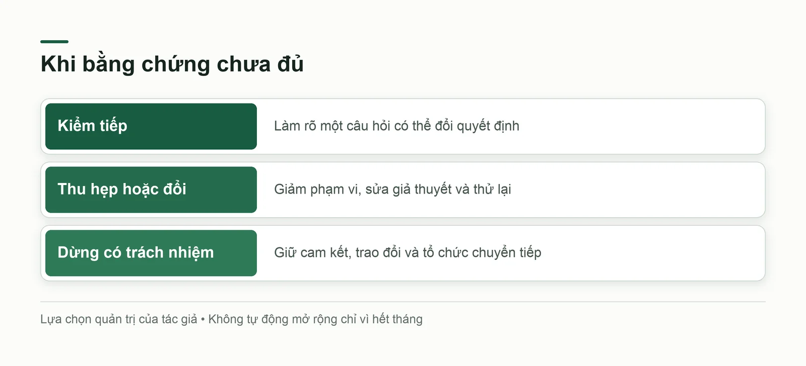 Ba lựa chọn khi bằng chứng chưa đủ