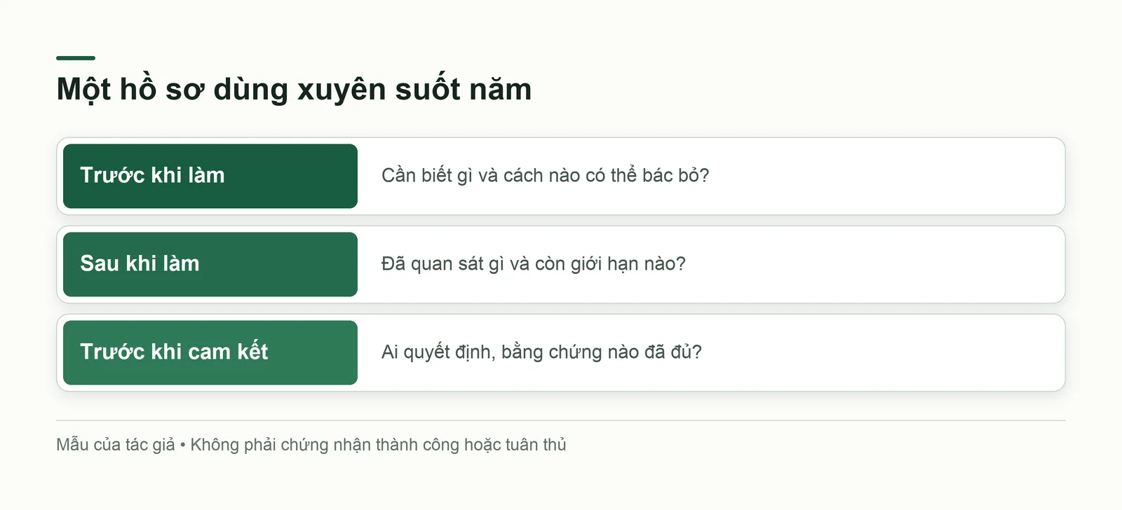 Hồ sơ quyết định dùng xuyên suốt năm