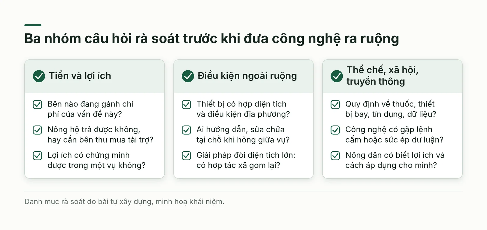 Danh mục rà soát rào cản áp dụng công nghệ nông nghiệp