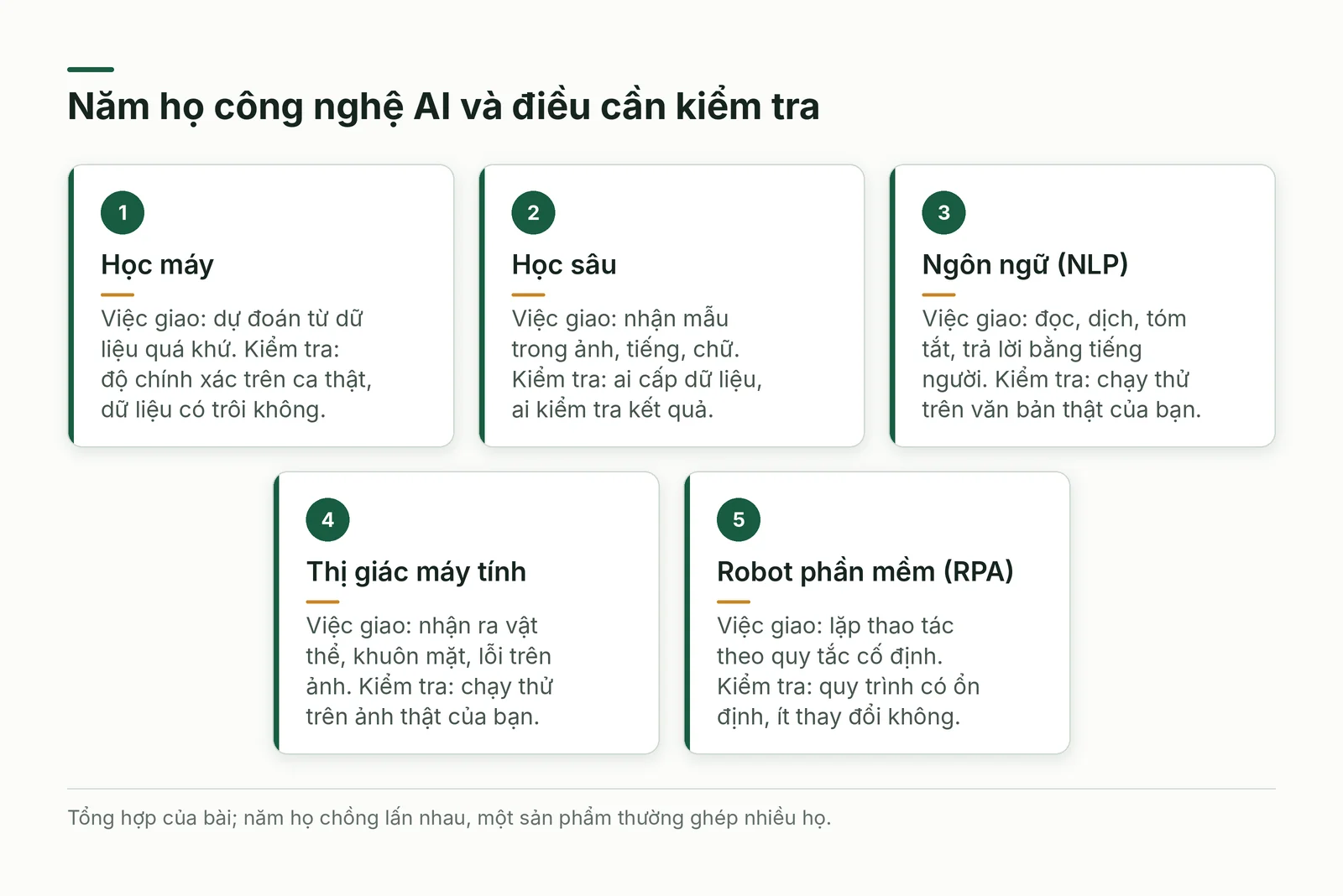 Năm họ công nghệ AI và điều cần kiểm tra