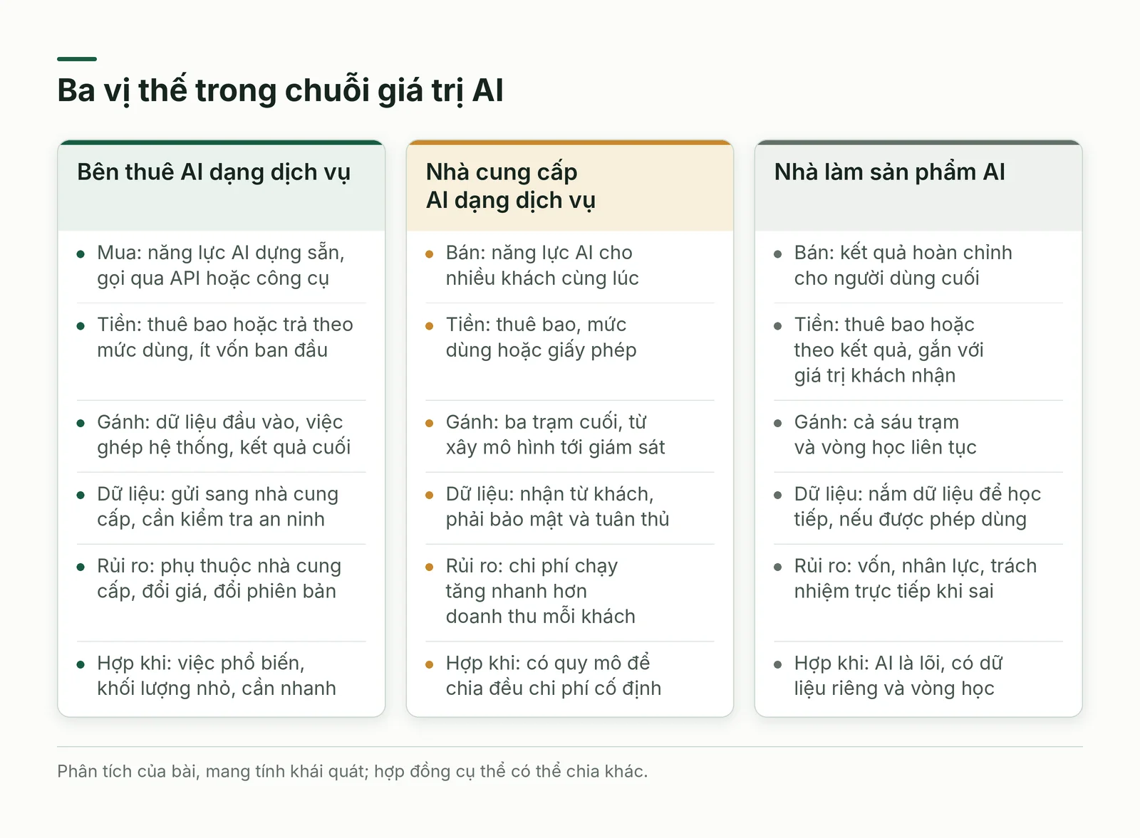 So sánh ba vị thế trong chuỗi giá trị AI