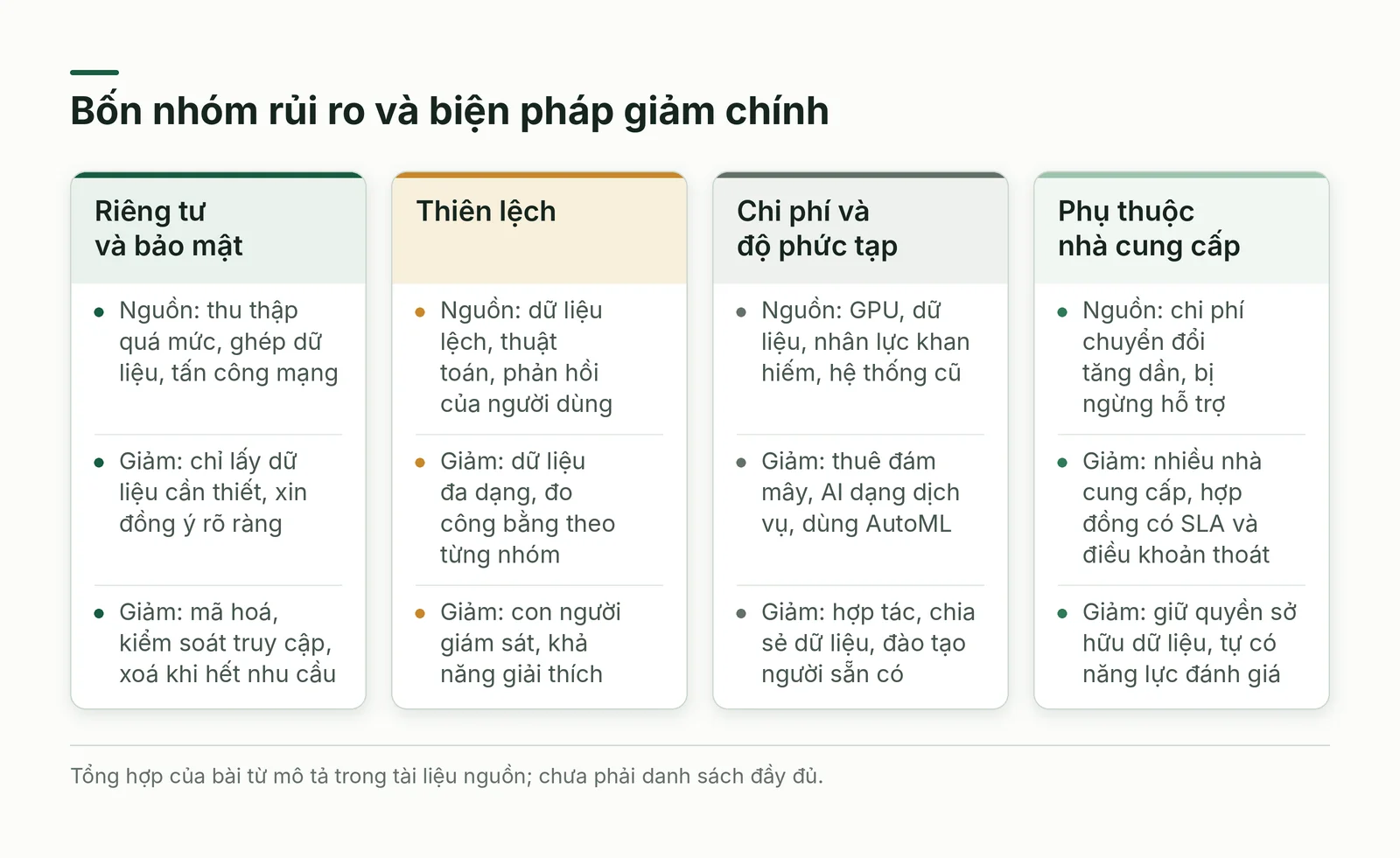 So sánh bốn nhóm rủi ro và biện pháp giảm