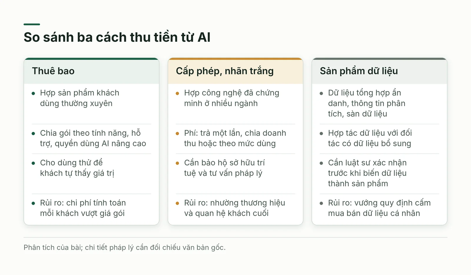 So sánh ba cách thu tiền từ AI
