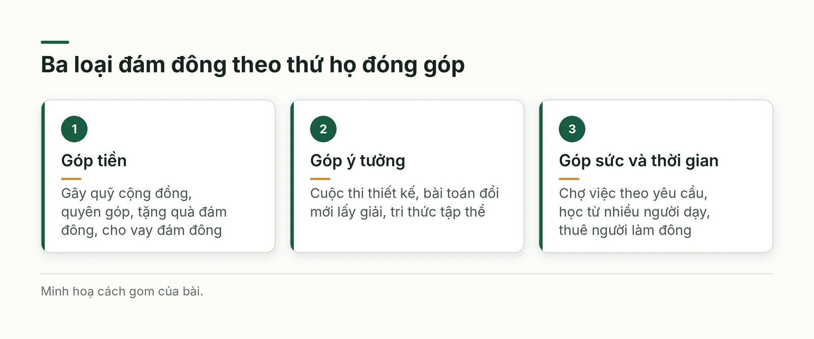 Ba loại đám đông
