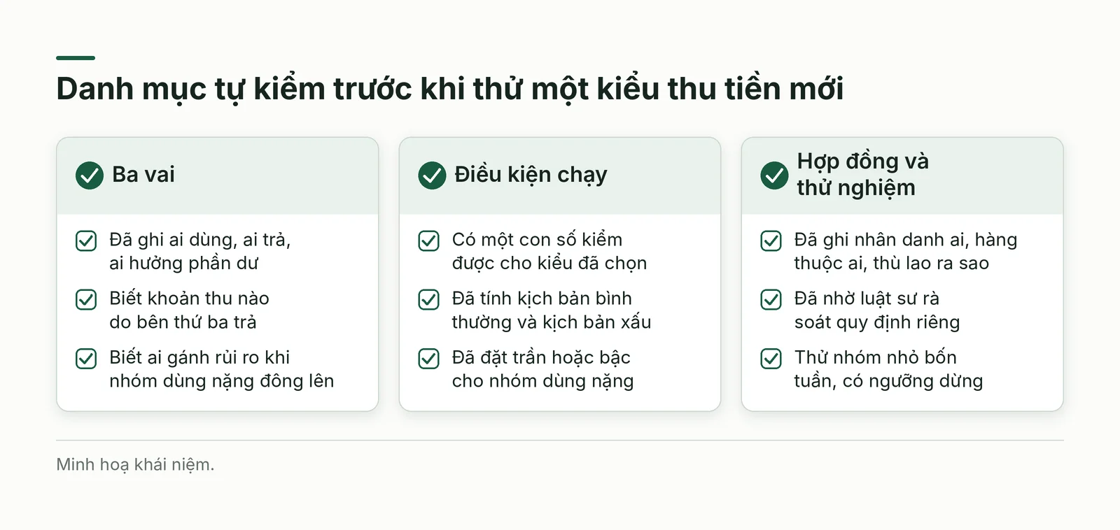Danh mục tự kiểm theo ba vai