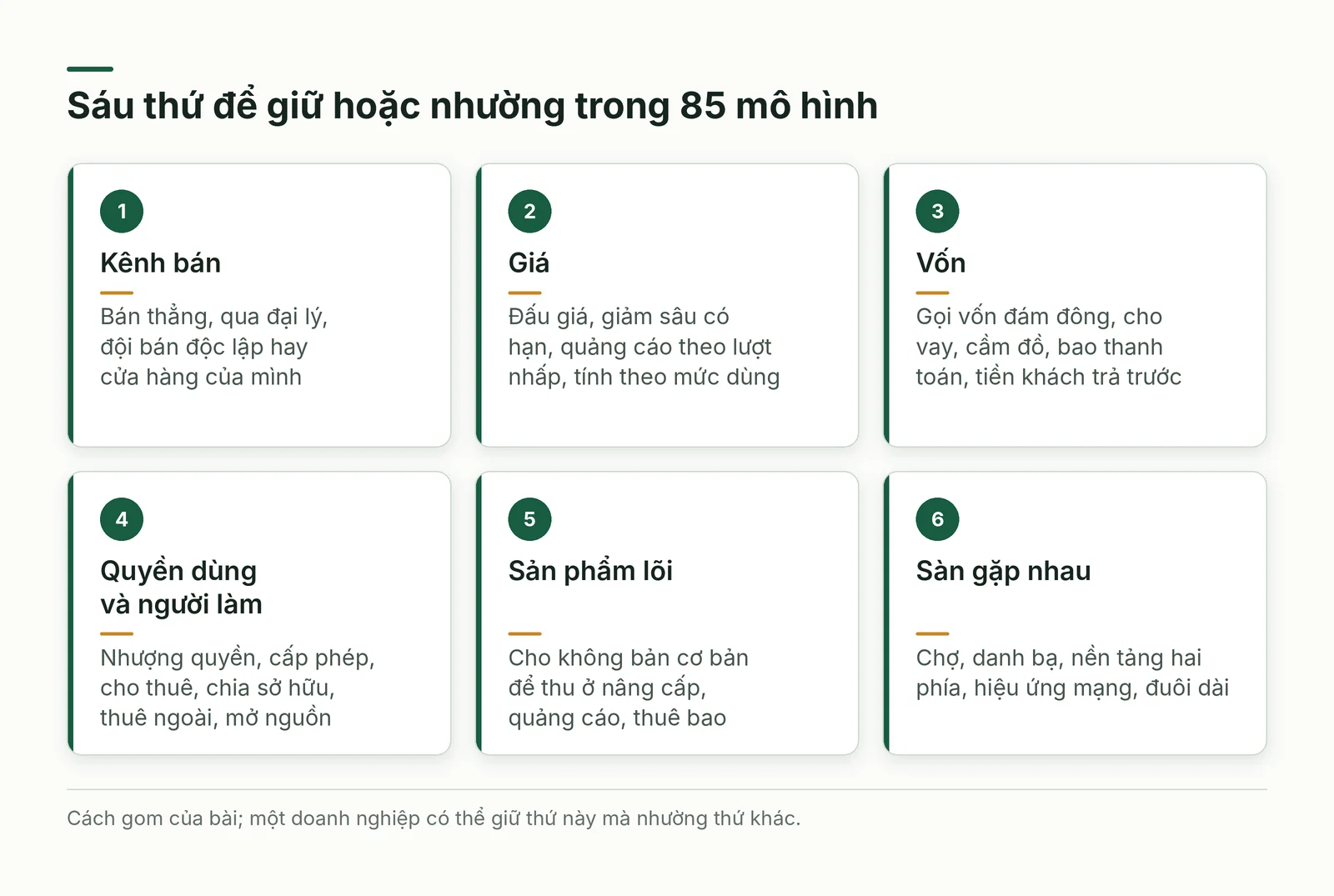 Sáu thẻ: sáu thứ giữ hoặc nhường
