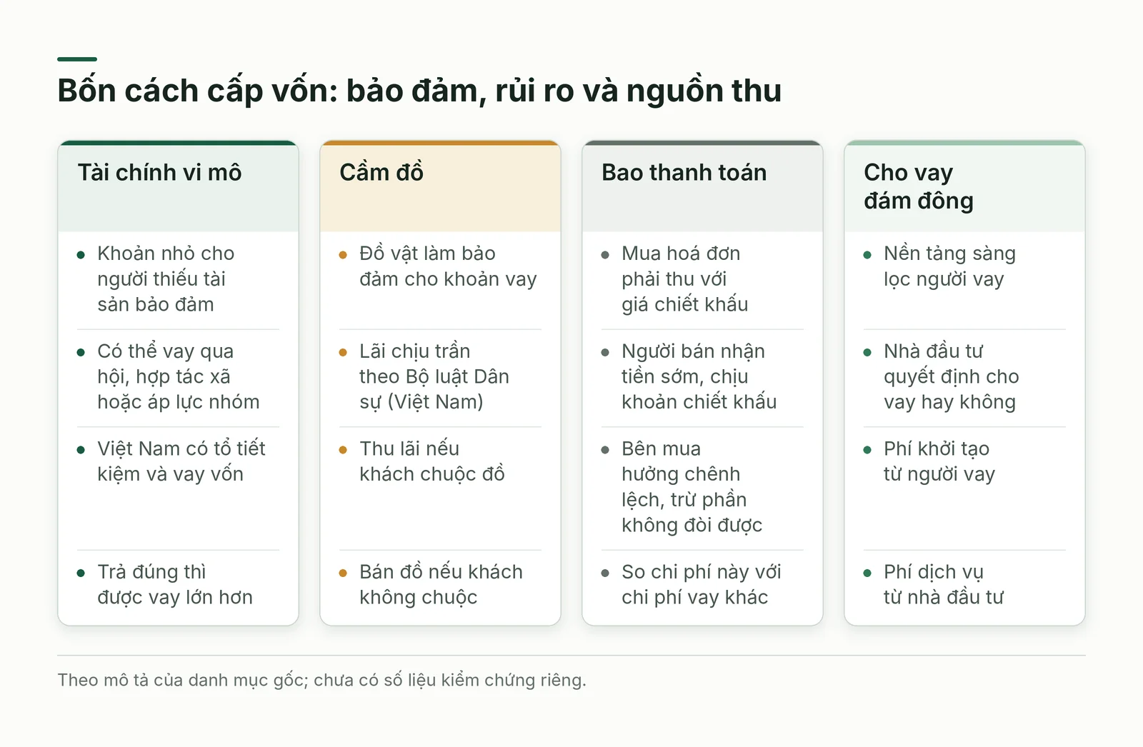 So sánh bốn cách cấp vốn