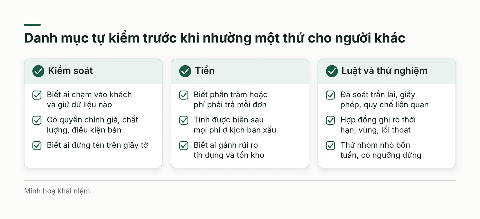 Danh mục tự kiểm trước khi nhường