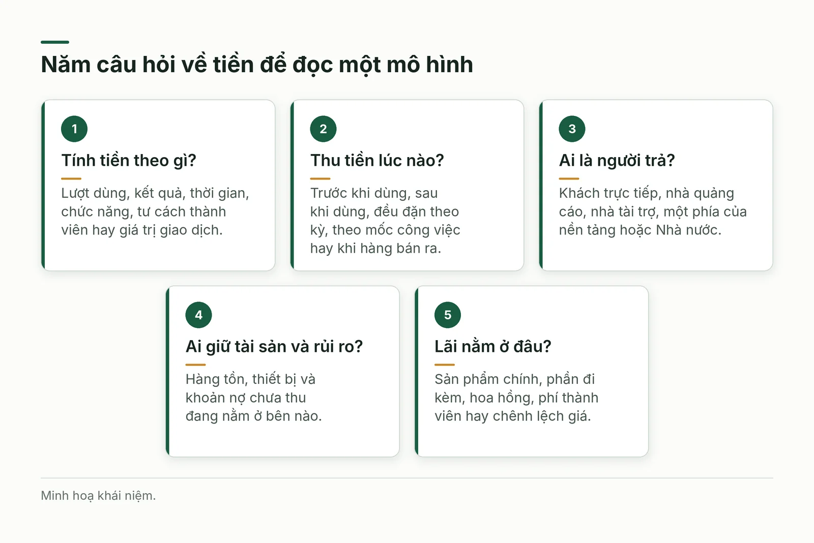 Sơ đồ năm câu hỏi về tiền