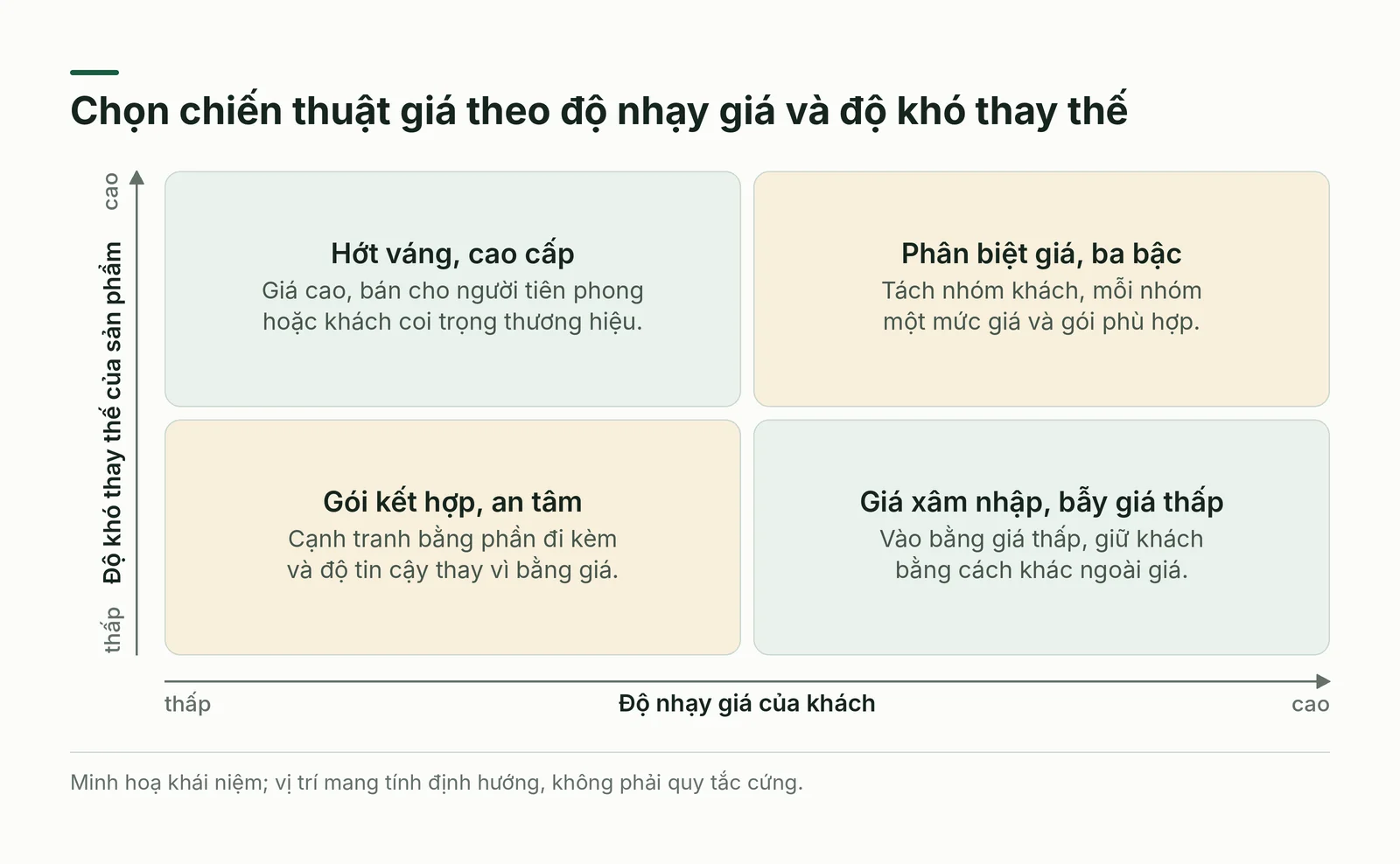 Bốn ô chiến thuật giá
