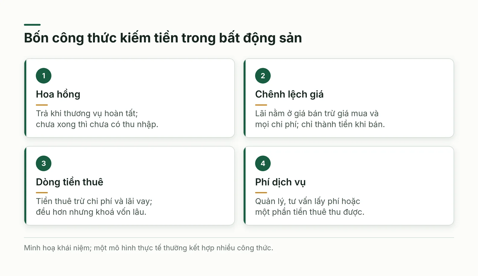 Bốn công thức kiếm tiền