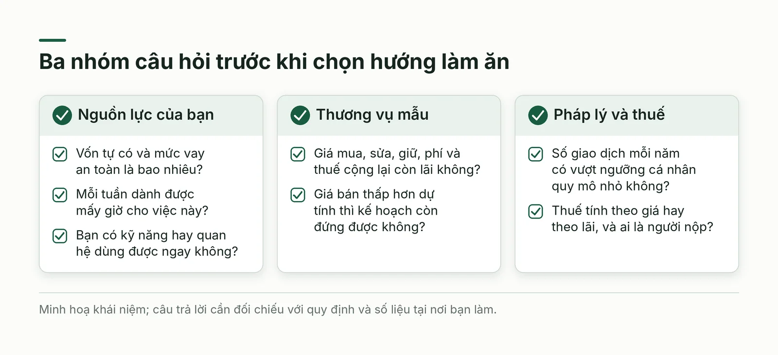 Ba nhóm câu hỏi trước khi chọn hướng làm ăn
