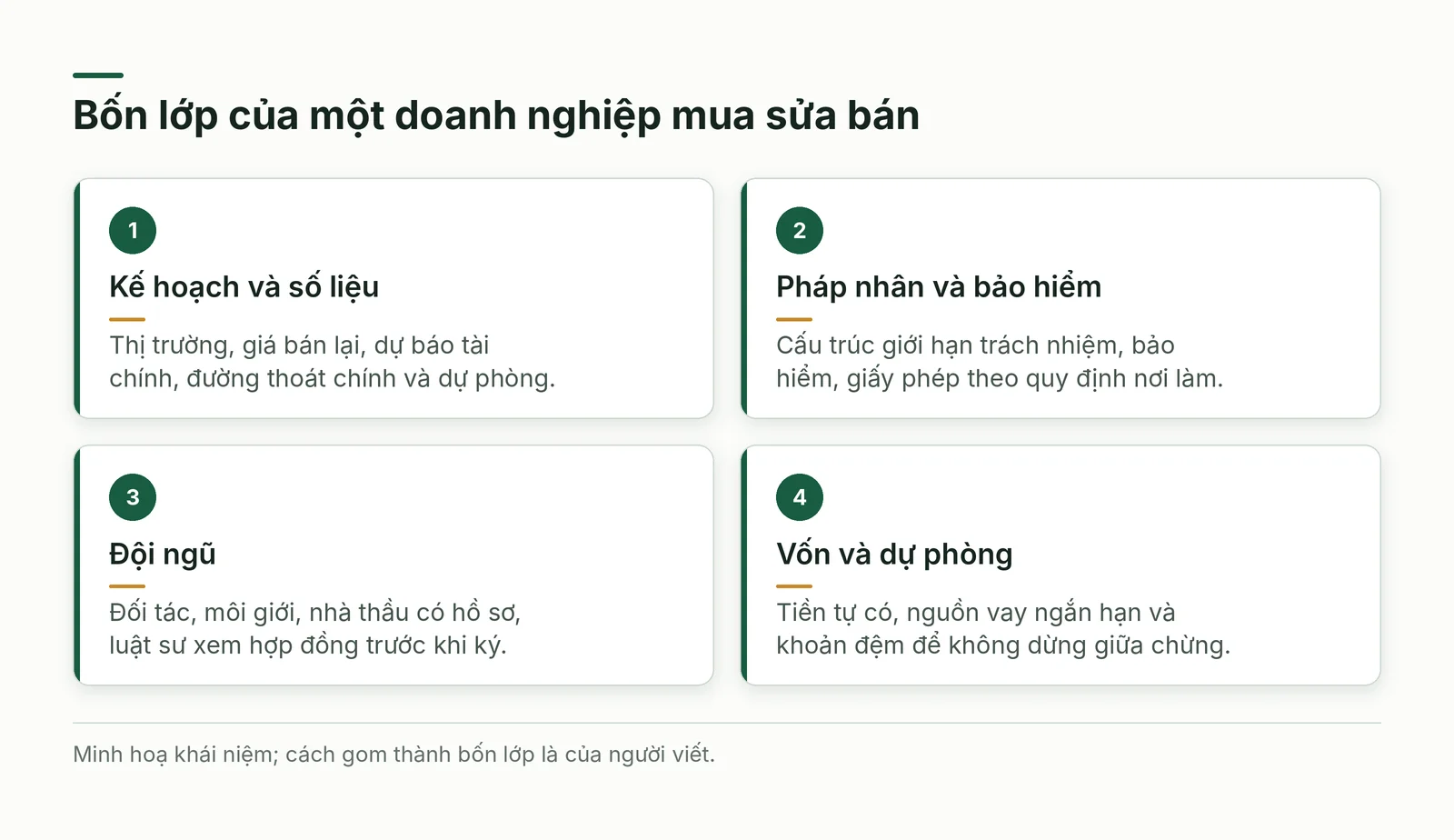 Bốn lớp của doanh nghiệp mua sửa bán