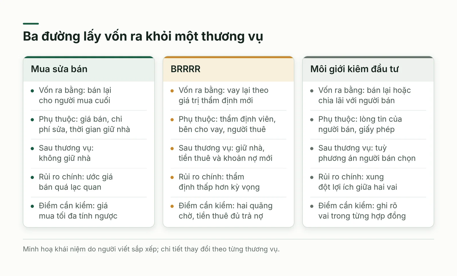 Ba đường lấy vốn ra khỏi thương vụ