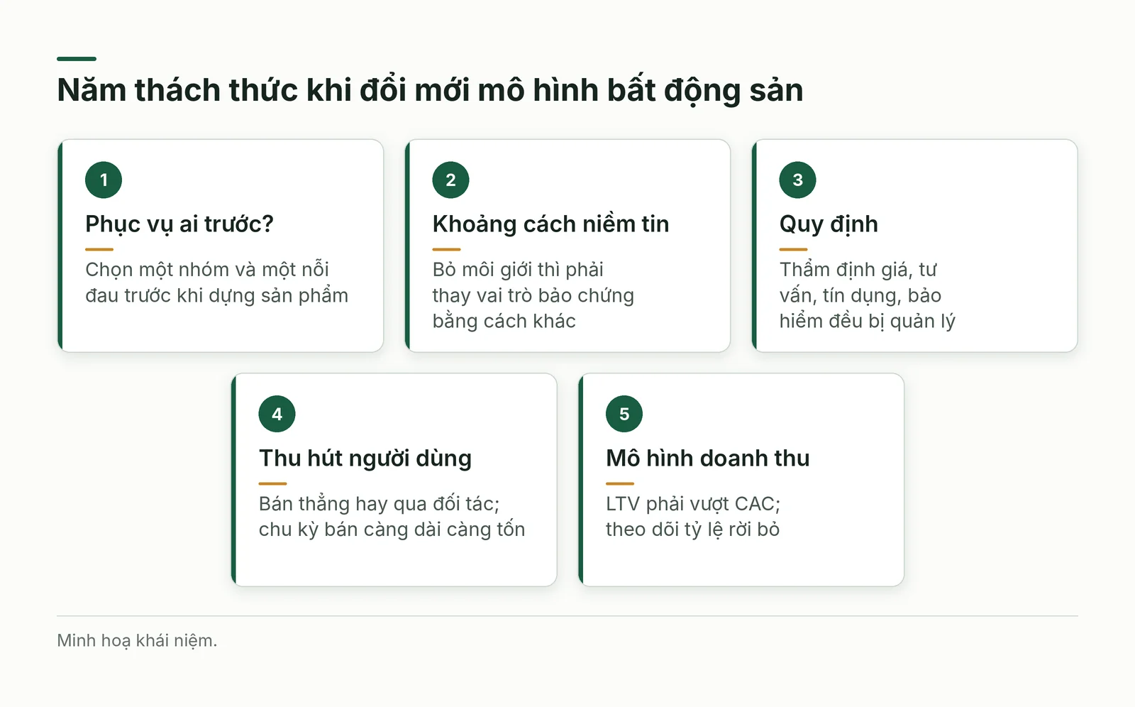 Năm thách thức khi đổi mới mô hình bất động sản
