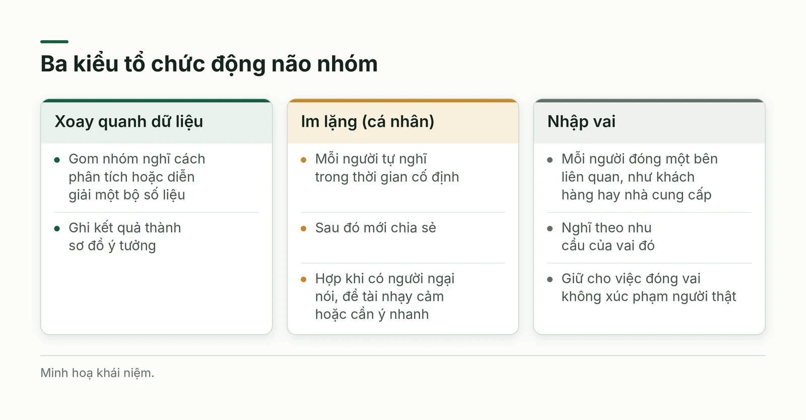 So sánh ba kiểu tổ chức động não
