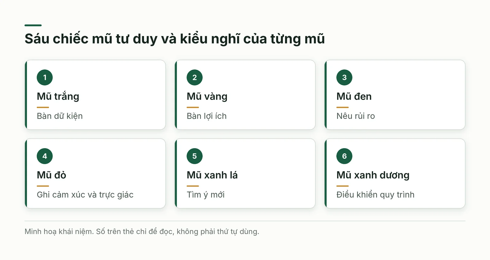 Sáu chiếc mũ tư duy và kiểu nghĩ của từng mũ