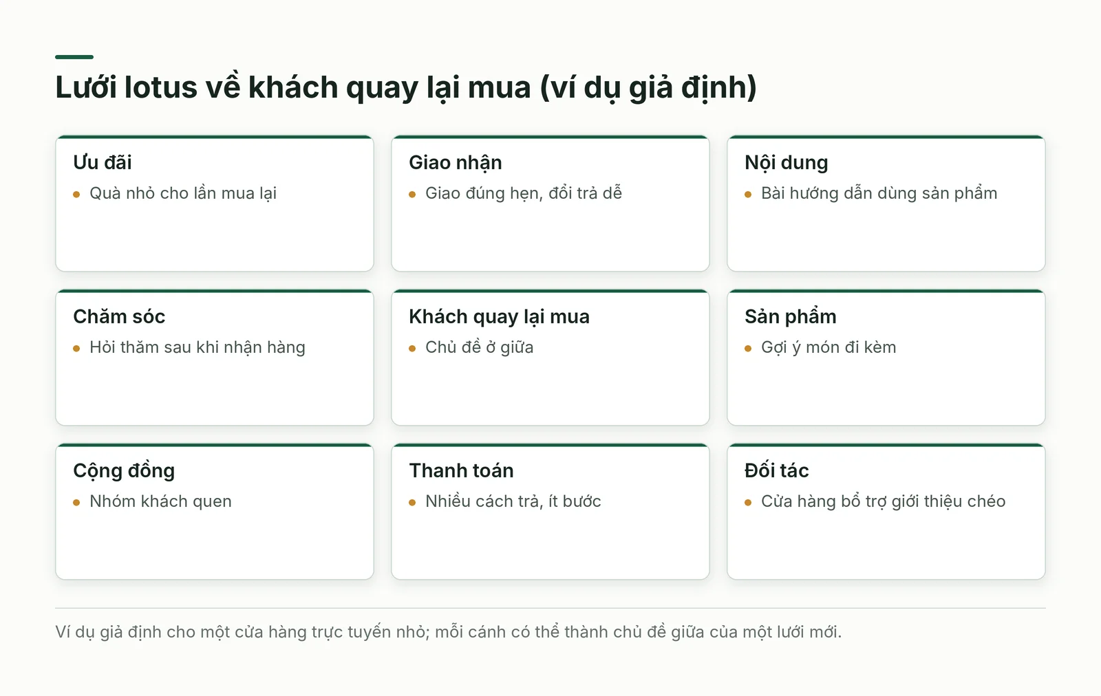 Lưới lotus ba nhân ba với tám cánh